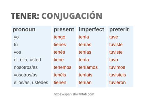 tener que traduction|tener que conjugation chart.